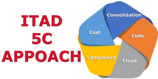 ITAD Risk Management: Understanding the 5C Approach