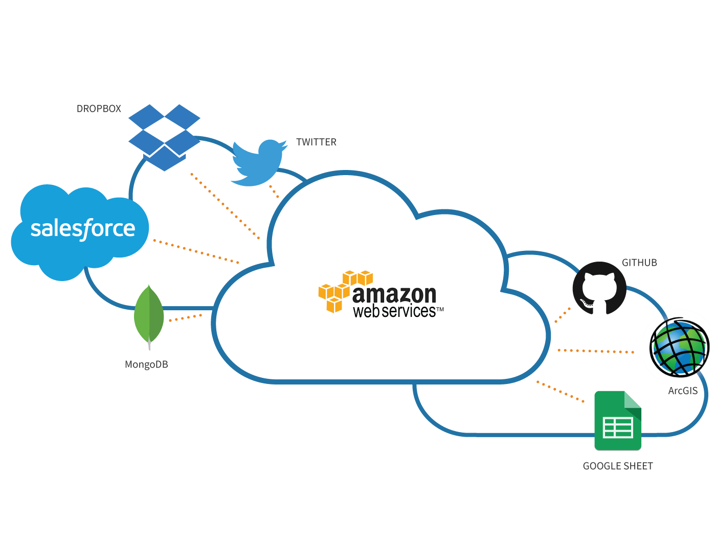 AWS Cloud Starts With Data Restoration and Migration