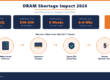 DRAM shortage impact 2026 infographic showing memory price increases and IT asset recovery process by StarPC Excess
